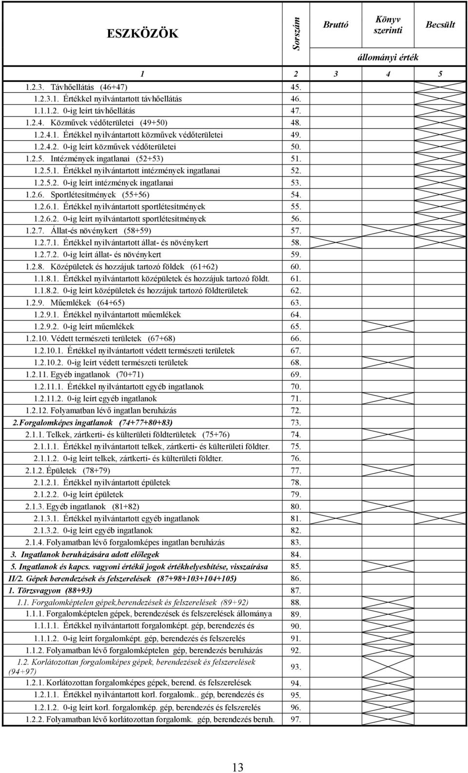 1.2.5.2. 0-ig leírt intézmények ingatlanai 53. 1.2.6. Sportlétesítmények (55+56) 54. 1.2.6.1. Értékkel nyilvántartott sportlétesítmények 55. 1.2.6.2. 0-ig leírt nyilvántartott sportlétesítmények 56.