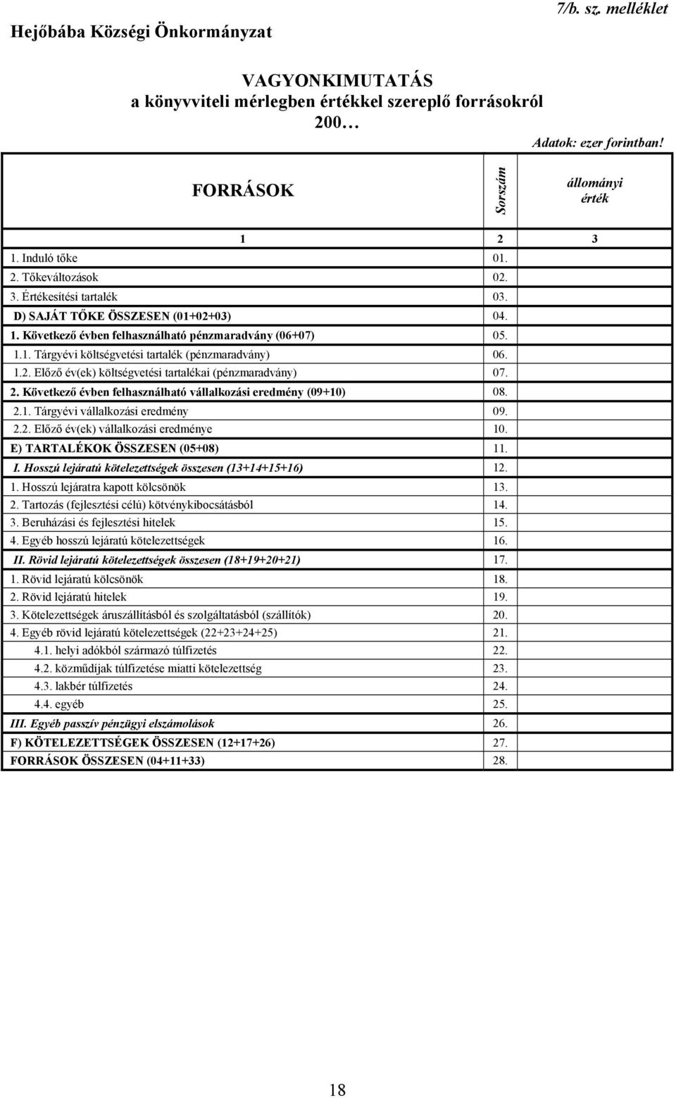 2. Következő évben felhasználható vállalkozási eredmény (09+10) 08. 2.1. Tárgyévi vállalkozási eredmény 09. 2.2. Előző év(ek) vállalkozási eredménye 10. E) TARTALÉKOK ÖSSZESEN (05+08) 11. I.