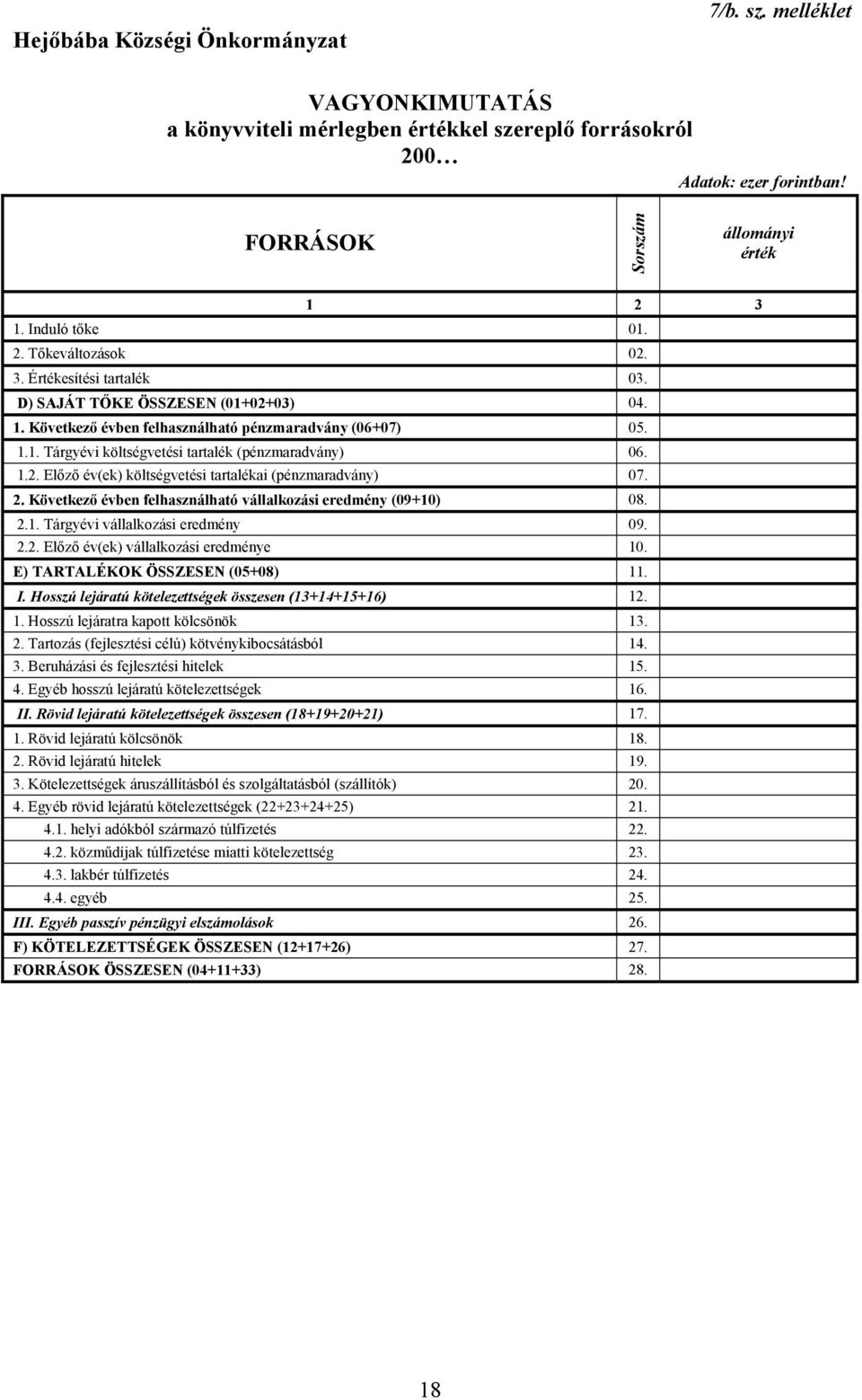 2. Következő évben felhasználható vállalkozási eredmény (09+10) 08. 2.1. Tárgyévi vállalkozási eredmény 09. 2.2. Előző év(ek) vállalkozási eredménye 10. E) TARTALÉKOK ÖSSZESEN (05+08) 11. I.