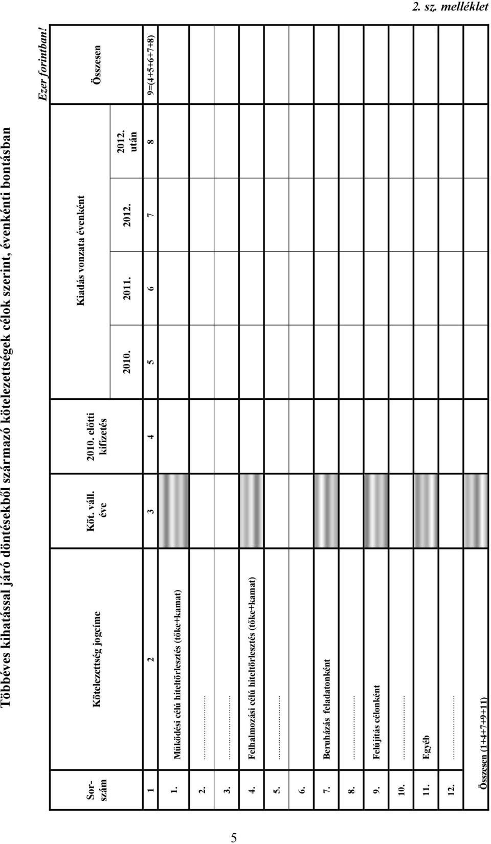 jogcíme Köt. váll. éve 2010. előtti kifizetés 2010. Kiadás vonzata évenként 2011. 2012. 2012. után 1 2 3 4 5 6 7 8 1.