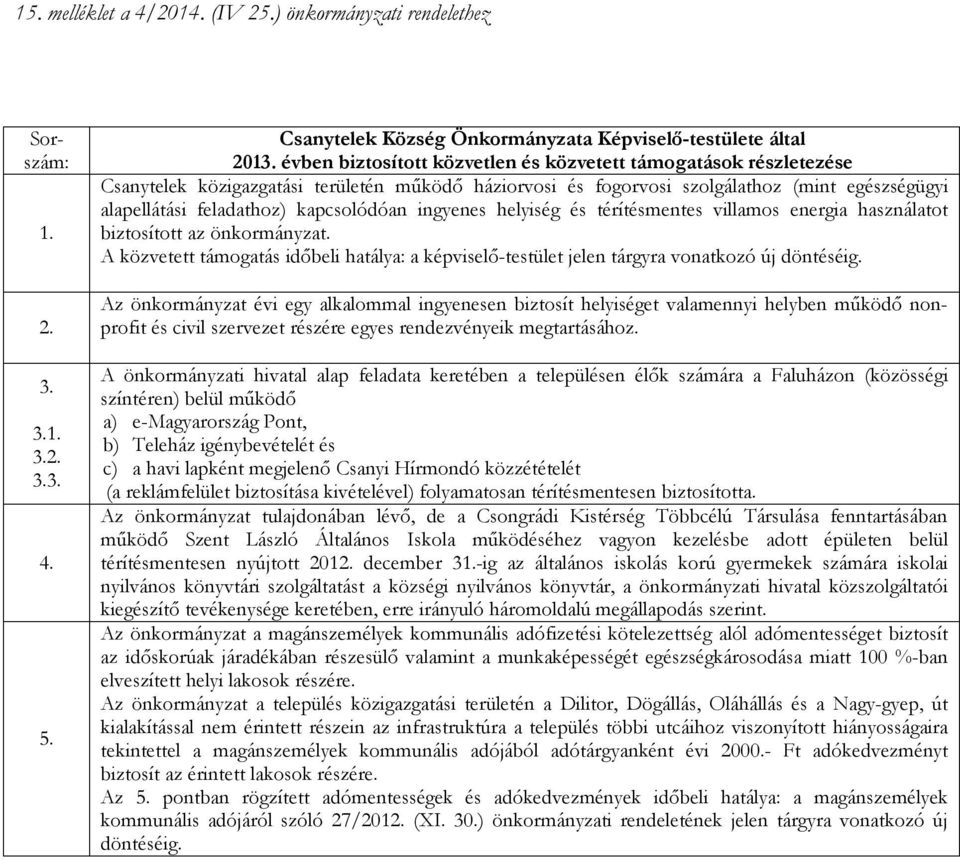 kapcsolódóan ingyenes helyiség és térítésmentes villamos energia használatot biztosított az önkormányzat.