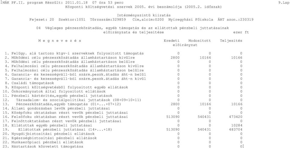 alá tartozo ktgv-i szerveknek folyositott támogatás 0 2. Müködési célu pénzeszközátadás államháztartáson kivülre 2800 10166 10166 3. Müködési célu pénzeszközátadás államháztartáson belülre 0 4.