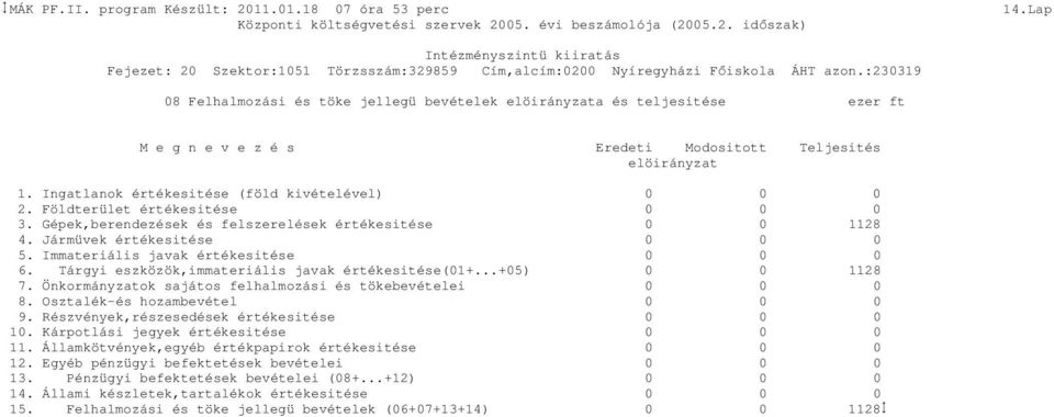 Földterület értékesitése 0 3. Gépek,berendezések és felszerelések értékesitése 1128 4. Jármüvek értékesitése 0 5. Immateriális javak értékesitése 0 6.