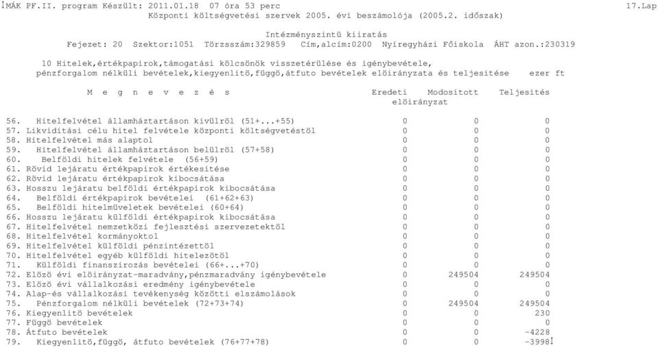 é s Eredeti Modositott Teljesités elöirányzat 56. Hitelfelvétel államháztartáson kivülröl (51+...+55) 0 57. Likviditási célu hitel felvétele központi költségvetéstöl 0 58.