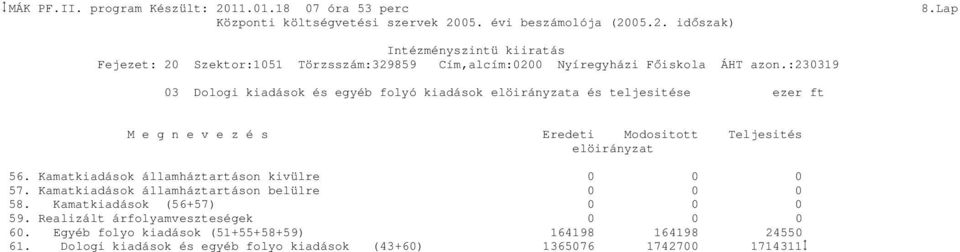 Teljesités elöirányzat 56. Kamatkiadások államháztartáson kivülre 0 57. Kamatkiadások államháztartáson belülre 0 58.