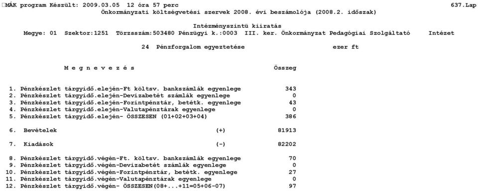 Bevételek (+) 81913 7. Kiadások (-) 82202 8. Pénzkészlet tárgyidő.végén-ft. költsv. bankszámlák egyenlege 70 9. Pénzkészlet tárgyidő.végén-devizabetét számlák egyenlege 0 10.