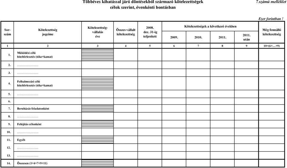 31-ig teljesített Kötelezettségek a következő években 2009. 2010. 2011. 2011. után Még fennálló kötelezettség 1 2 3 4 5 6 7 8 9 10=(6+ +9) 1.