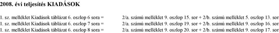 oszlop 7 sora = 2/a. számú melléklet 9. oszlop 19. sor + 2/b. számú melléklet 9. oszlop 16. sor 1. sz. melléklet Kiadások táblázat 6.