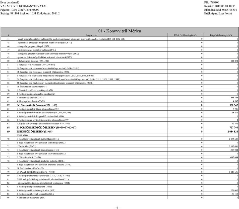 1982-ből) 0 0 45 - nemzetközi támoatási proramok miatti követelések (2874.) 0 0 46 - támoatási proram előleek (2871.) 0 0 47 - előfinanszírozás miatti követelések (2876.