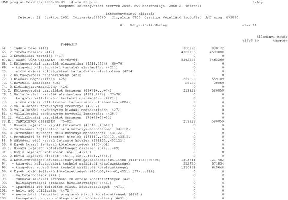 - előző év(ek) költségvetési tartalékának elszámolása (4214) 0 0 71. 2.Költségvetési pénzmaradvány (4212) 0 0 72. 3.Kiadási megtakarítás (425) 227693 559109 73. 4.