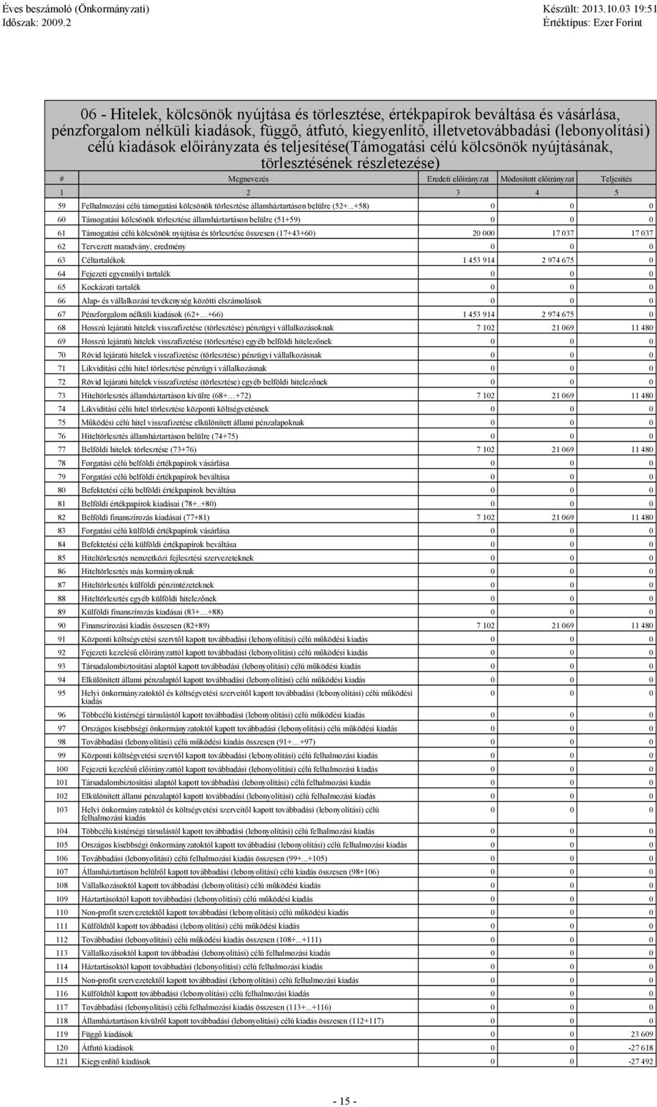támogatási kölcsönök törlesztése államháztartáson belülre (52+.