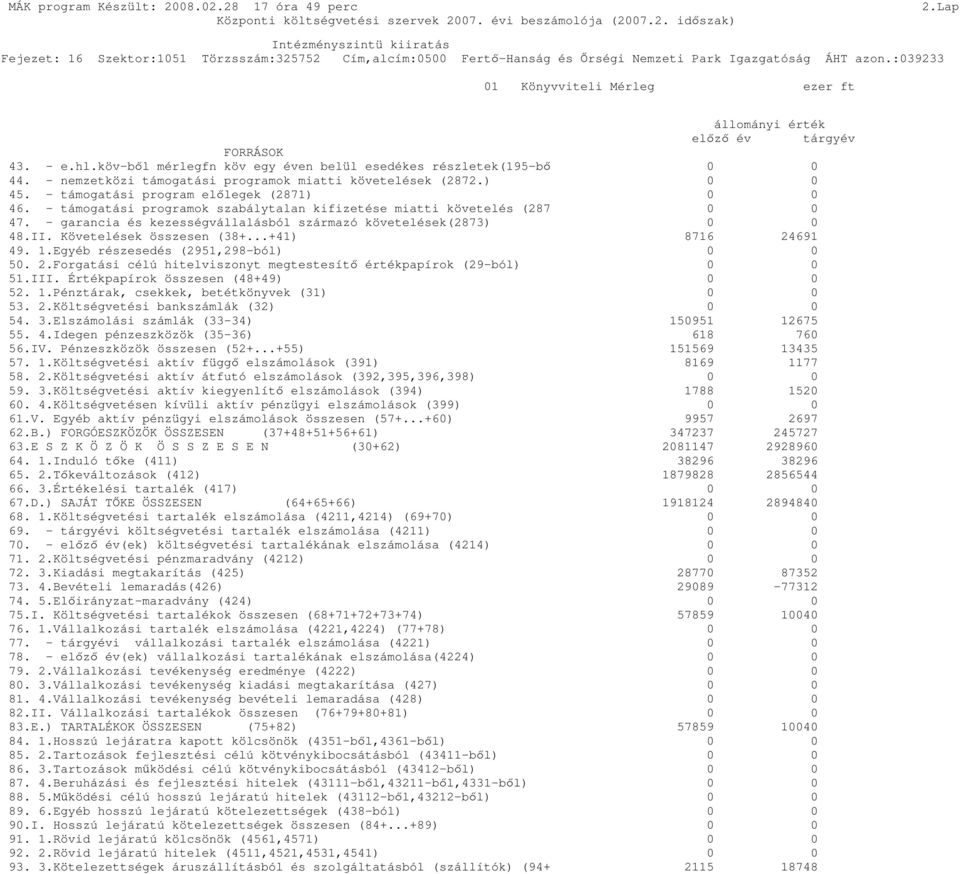 - támogatási programok szabálytalan kifizetése miatti követelés (287 0 0 47. - garancia és kezességvállalásból származó követelések(2873) 0 0 48.II. Követelések összesen (38+...+41) 8716 24691 49. 1.