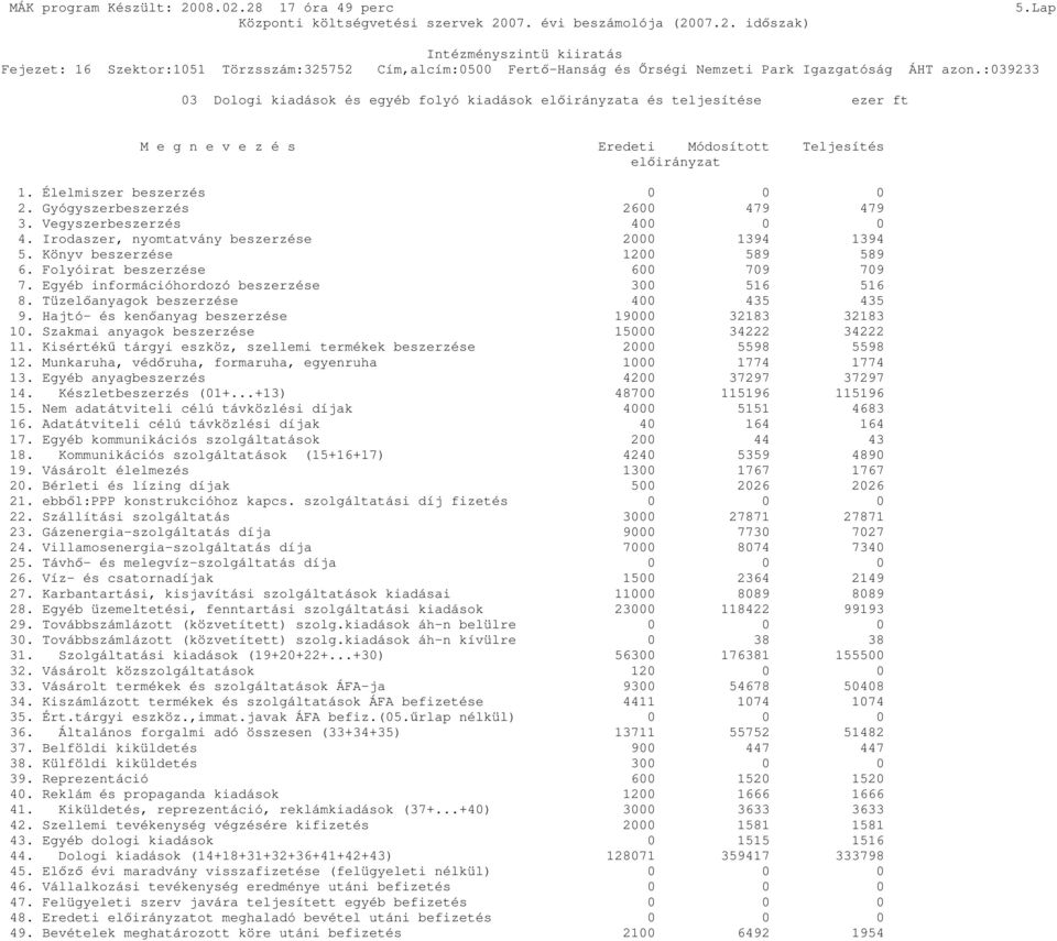 Folyóirat beszerzése 600 709 709 7. Egyéb információhordozó beszerzése 300 516 516 8. Tüzelıanyagok beszerzése 400 435 435 9. Hajtó- és kenıanyag beszerzése 19000 32183 32183 10.