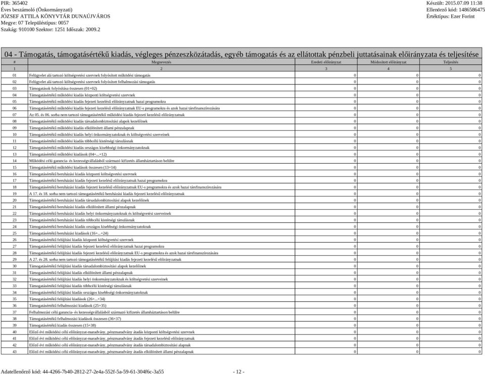 támogatás 0 0 0 03 Támogatások folyósítása összesen (01+02) 0 0 0 04 Támogatásértékű működési kiadás központi költségvetési szervnek 0 0 0 05 Támogatásértékű működési kiadás fejezeti kezelésű