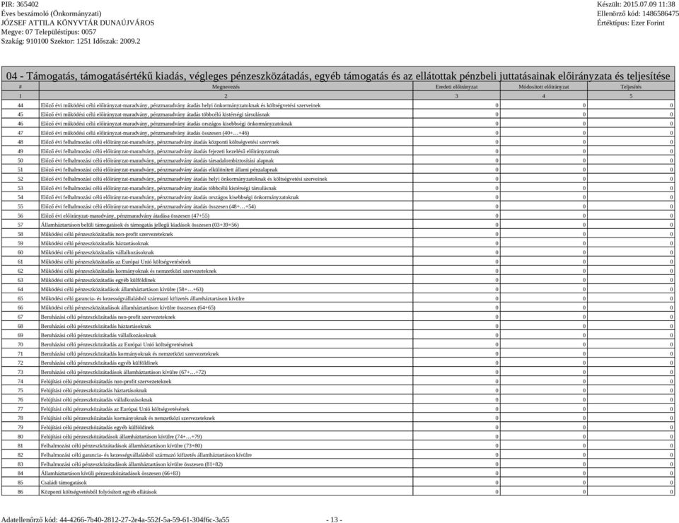 előirányzat-maradvány, pénzmaradvány átadás többcélú kistérségi társulásnak 0 0 0 46 Előző évi működési célú előirányzat-maradvány, pénzmaradvány átadás országos kisebbségi önkormányzatoknak 0 0 0 47