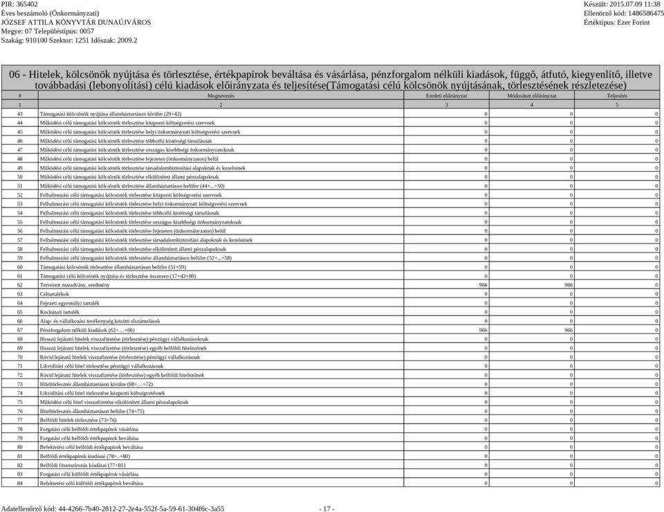 nyújtása államháztartáson kívülre (29+42) 0 0 0 44 Működési célú támogatási kölcsönök törlesztése központi költségvetési szervnek 0 0 0 45 Működési célú támogatási kölcsönök törlesztése helyi