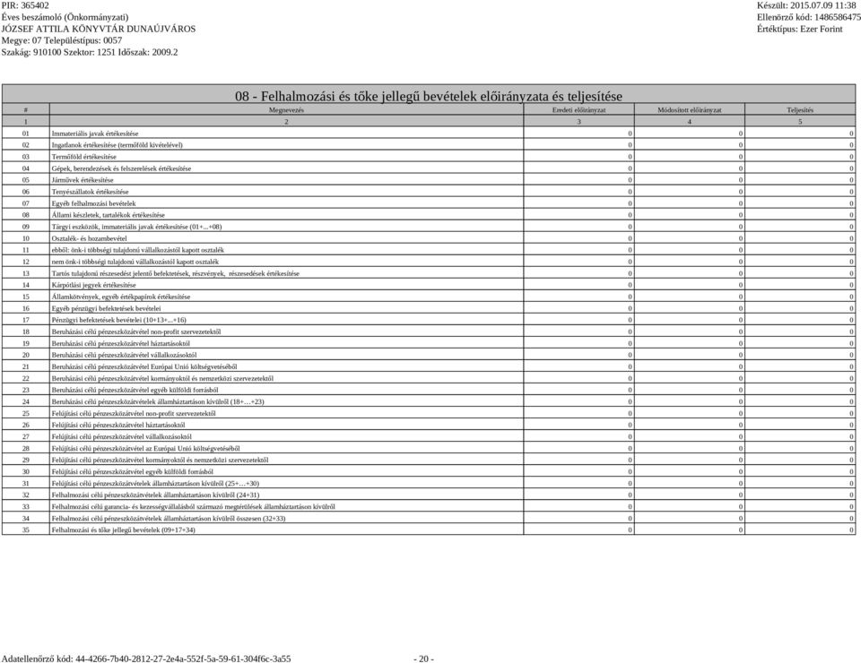 értékesítése 0 0 0 07 Egyéb felhalmozási bevételek 0 0 0 08 Állami készletek, tartalékok értékesítése 0 0 0 09 Tárgyi eszközök, immateriális javak értékesítése (01+.