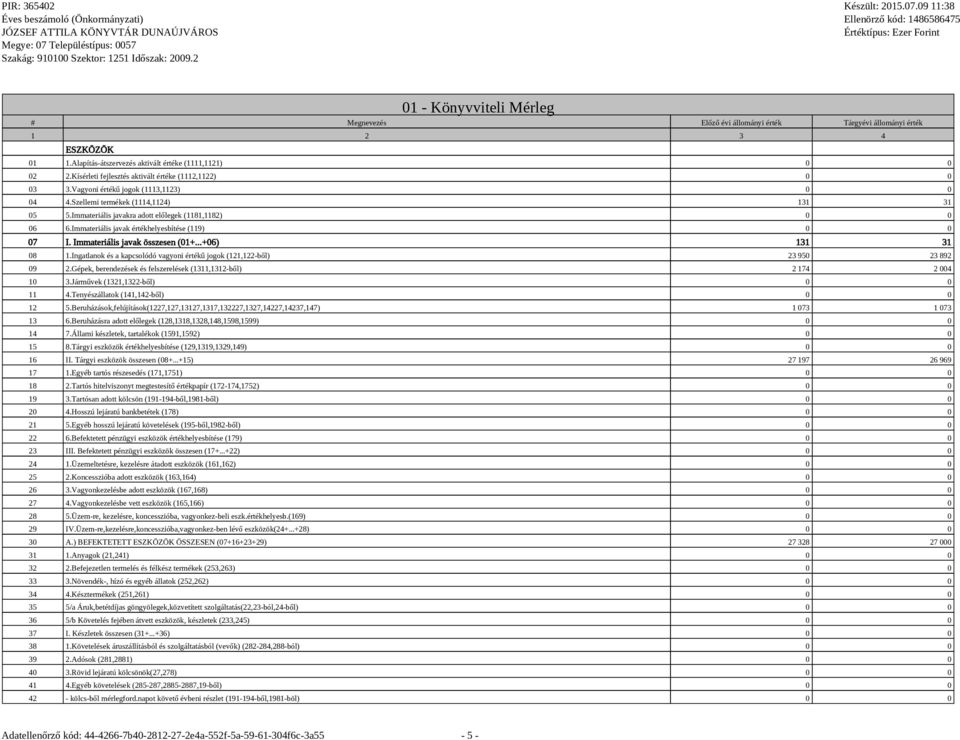 Immateriális javak értékhelyesbítése (119) 0 0 07 I. Immateriális javak összesen (01+...+06) 131 31 08 1.Ingatlanok és a kapcsolódó vagyoni értékű jogok (121,122-ből) 23 950 23 892 09 2.