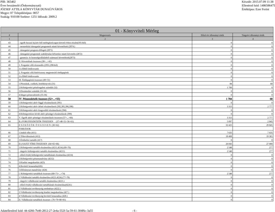 ) 0 0 45 - támogatási program előlegek (2871) 0 0 46 - támogatási programok szabálytalan kifizetése miatti követelés (2872) 0 0 47 - garancia- és kezességvállalásból származó követelések(2873) 0 0 48