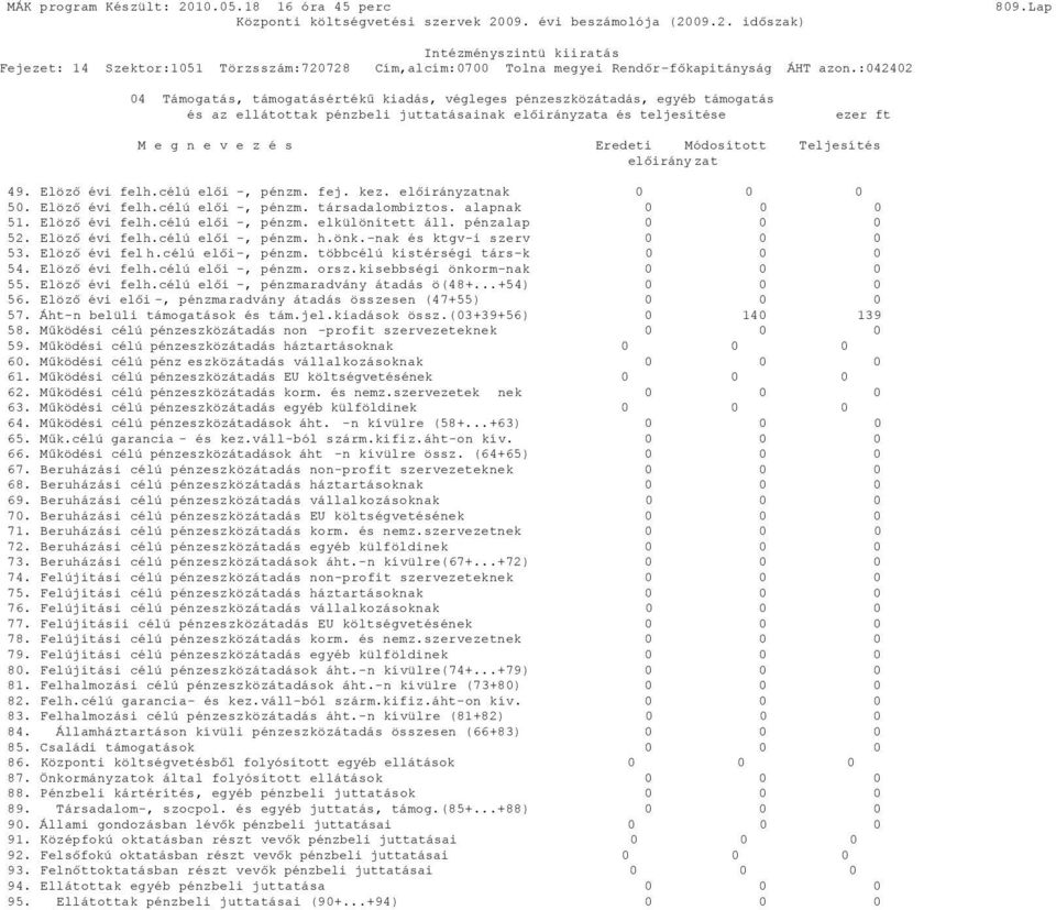 pénzalap 0 52. Elöző évi felh.célú elői -, pénzm. h.önk.-nak és ktgv-i szerv 0 53. Elöző évi fel h.célú elői-, pénzm. többcélú kistérségi társ-k 0 54. Elöző évi felh.célú elői -, pénzm. orsz.