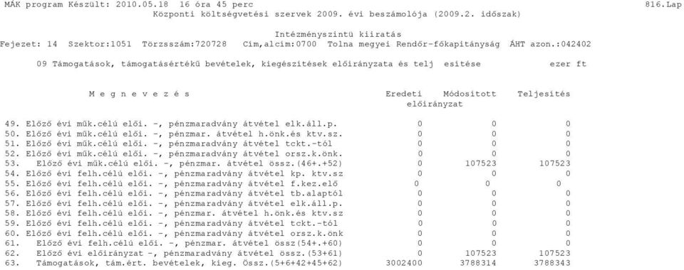 k.önk. 0 53. Előző évi műk.célú elői. -, pénzmar. átvétel össz.(46+.+52) 0 107523 107523 54. Előző évi felh.célú elői. -, pénzmaradvány átvétel kp. ktv.sz 0 55. Előző évi felh.célú elői. -, pénzmaradvány átvétel f.