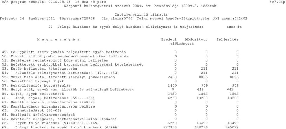 Befektetett eszközökkel kapcsolatos befizetési kötelezettség 0 53. Egyéb befizetési kötelezettség 0 211 211 54. Különféle költségvetési befizetések (47+...+53) 0 211 211 55.