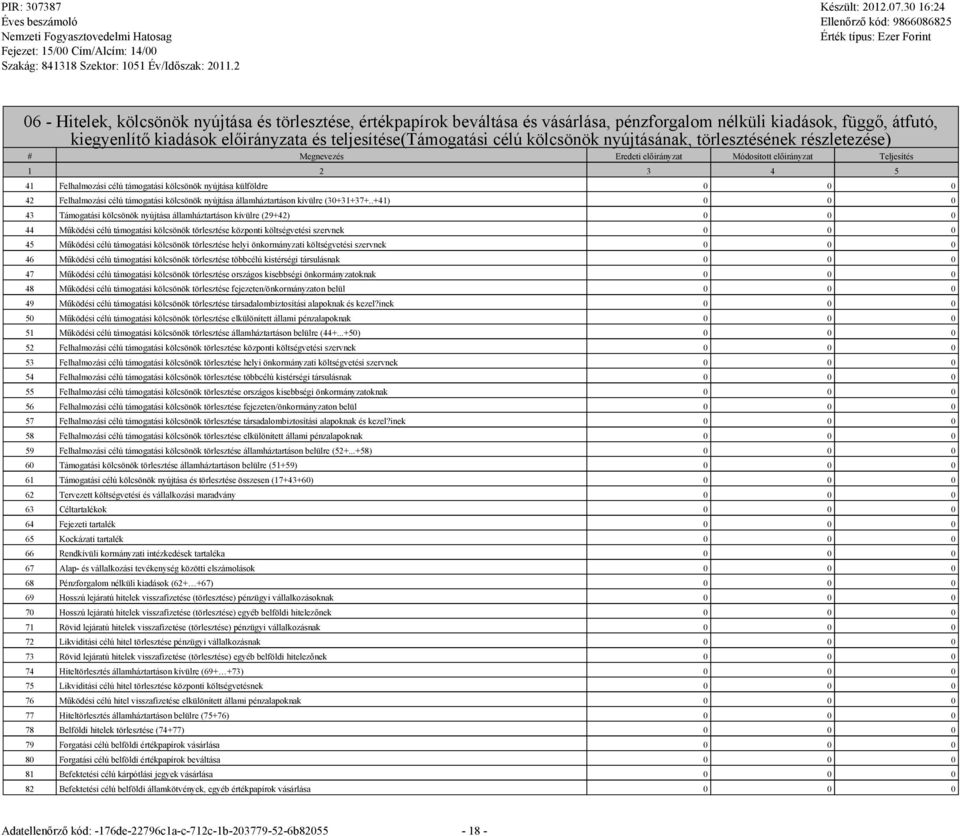 Felhalmozási célú támogatási kölcsönök nyújtása államháztartáson kívülre (30+31+37+.