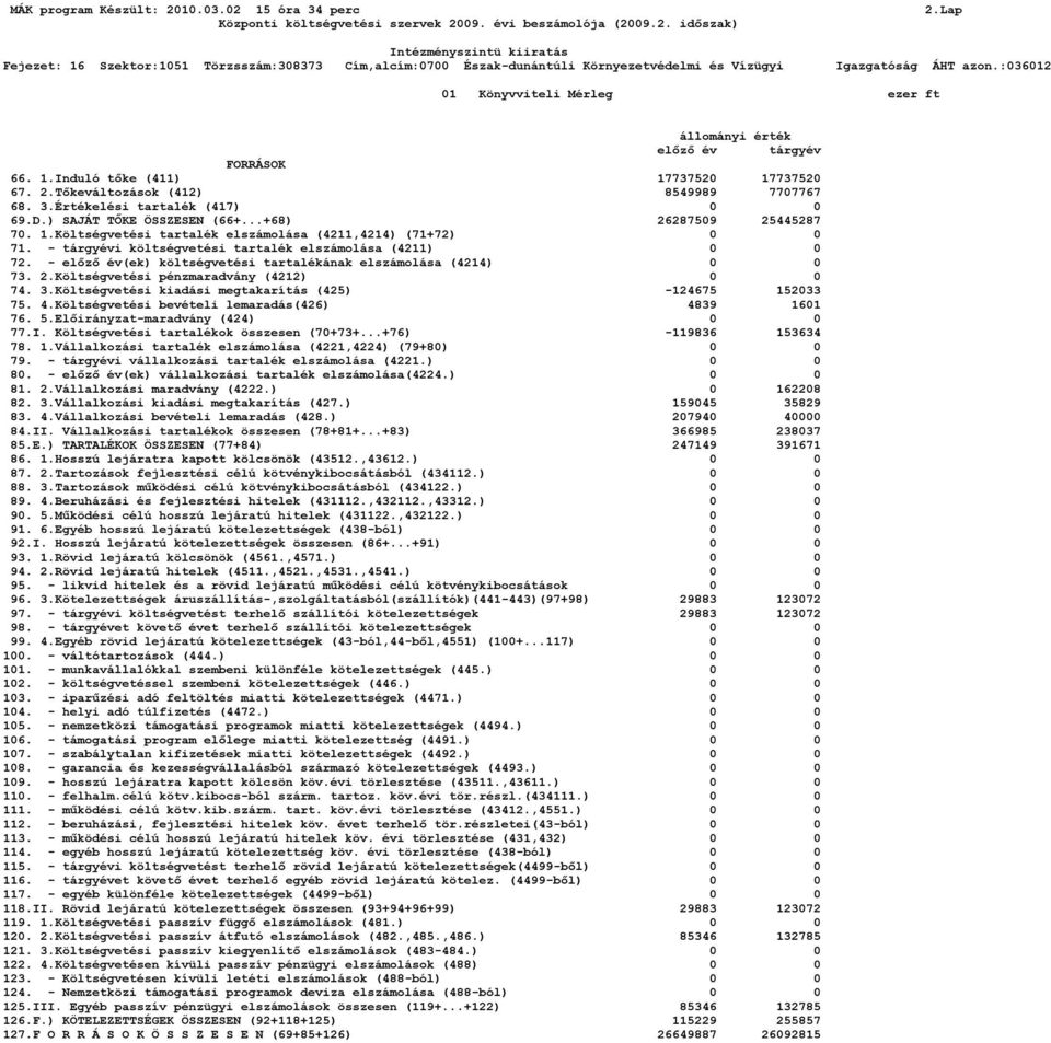 - tárgyévi költségvetési tartalék elszámolása (4211) 0 0 72. - előző év(ek) költségvetési tartalékának elszámolása (4214) 0 0 73. 2.Költségvetési pénzmaradvány (4212) 0 0 74. 3.