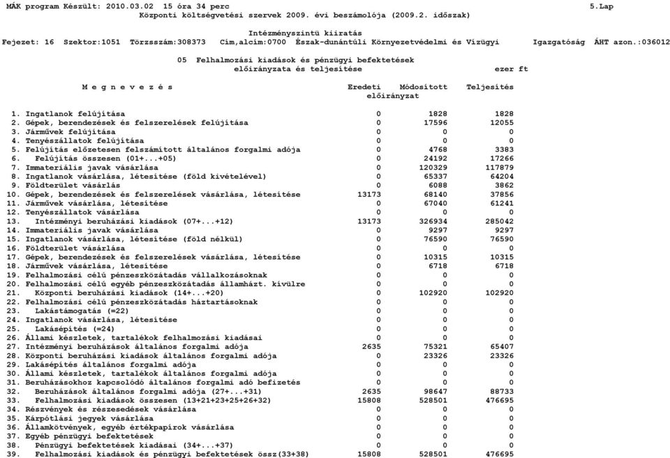 Felújítás előzetesen felszámított általános forgalmi adója 0 4768 3383 6. Felújítás összesen (01+...+05) 0 24192 17266 7. Immateriális javak vásárlása 0 120329 117879 8.