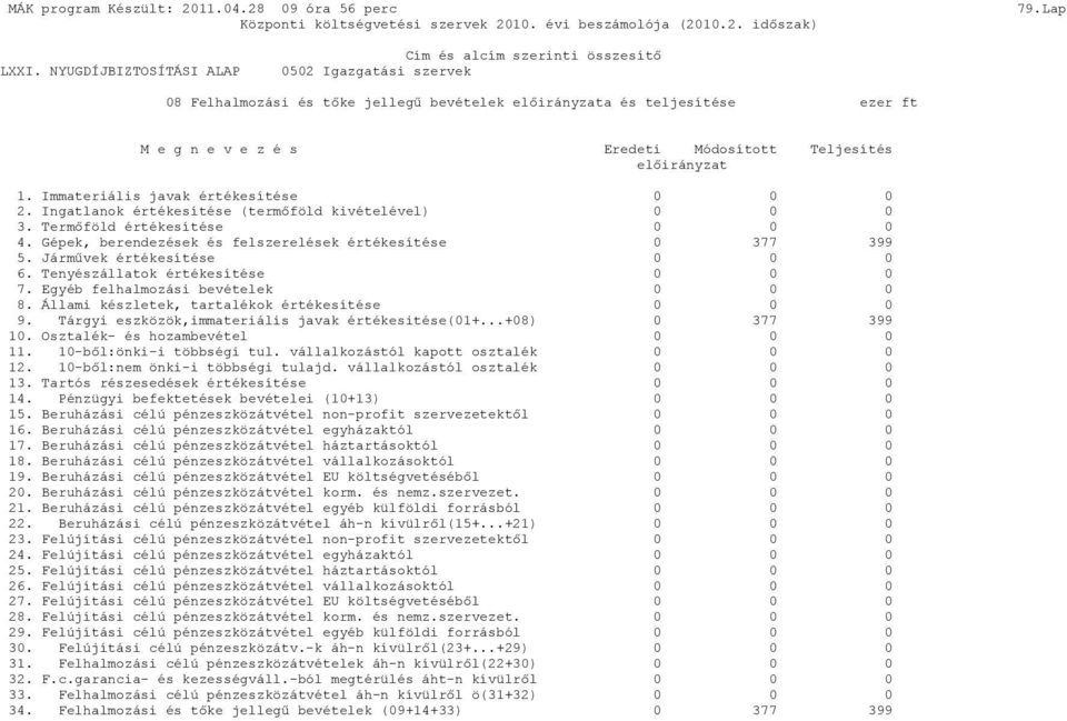 Jármővek értékesítése 0 0 0 6. Tenyészállatok értékesítése 0 0 0 7. Egyéb felhalmozási bevételek 0 0 0 8. Állami készletek, tartalékok értékesítése 0 0 0 9.