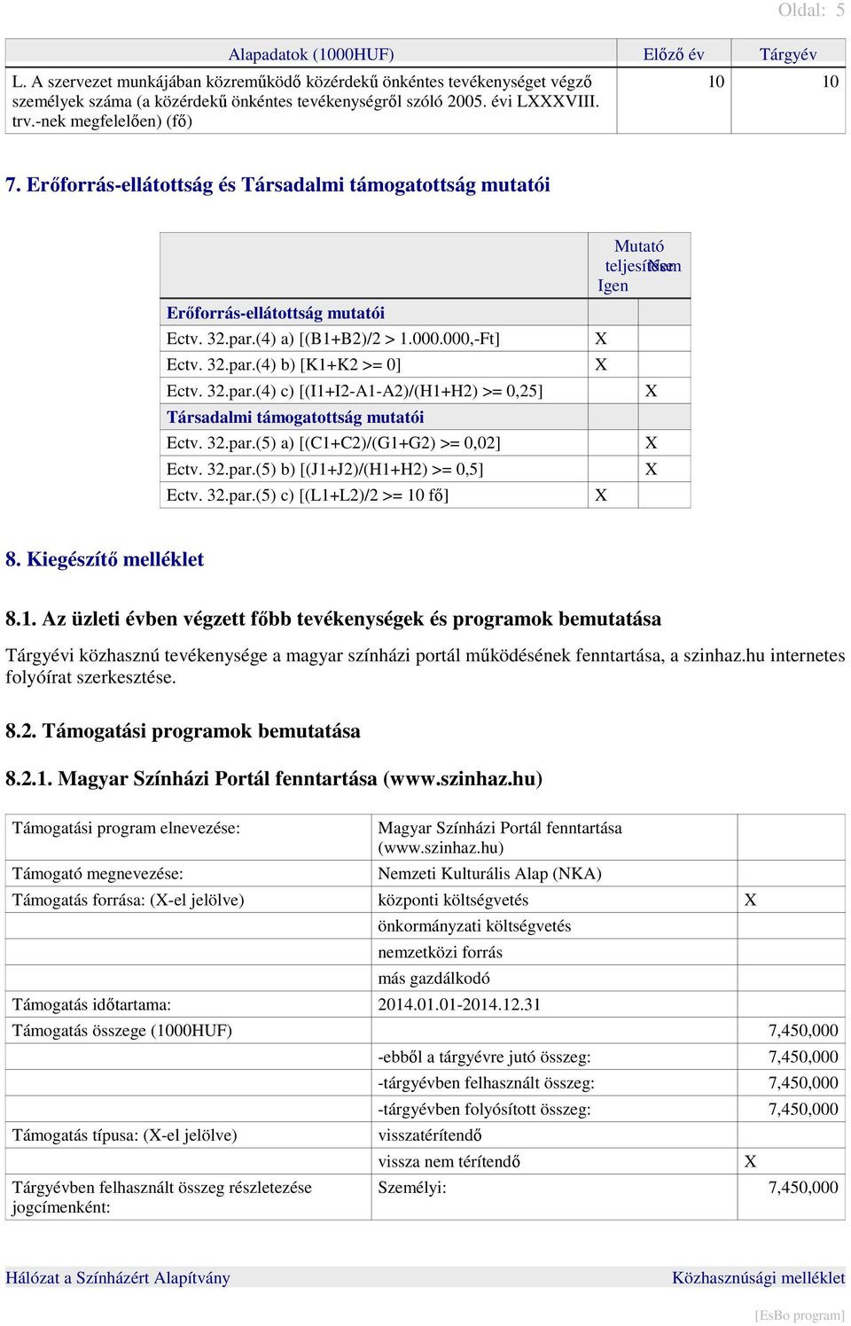 32.par.(4) c) [(I1+I2-A1-A2)/(H1+H2) >= 0,25] Társadalmi támogatottság mutatói Ectv. 32.par.(5) a) [(C1+C2)/(G1+G2) >= 0,02] Ectv. 32.par.(5) b) [(J1+J2)/(H1+H2) >= 0,5] Ectv. 32.par.(5) c) [(L1+L2)/2 >= 10 fő] Mutató teljesítése Nem Igen 8.