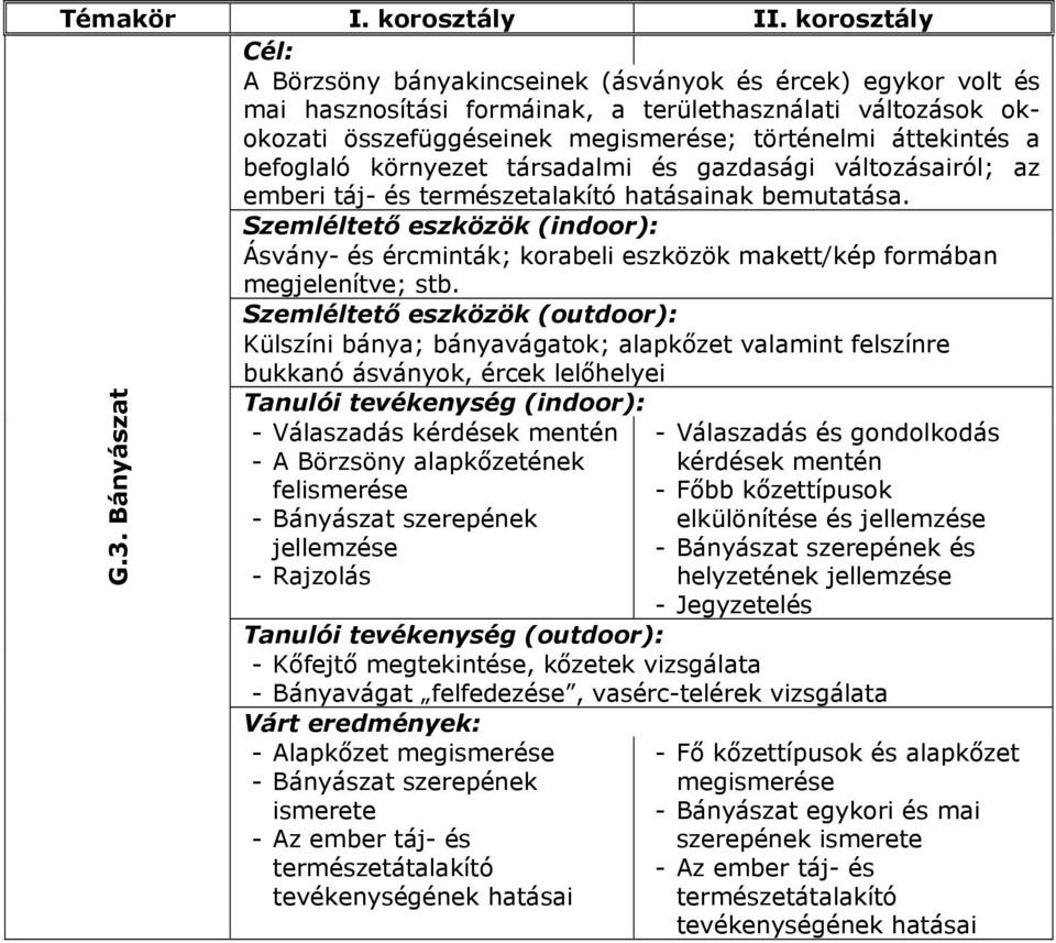 Külszíni bánya; bányavágatok; alapkőzet valamint felszínre bukkanó ásványok, ércek lelőhelyei G.3.