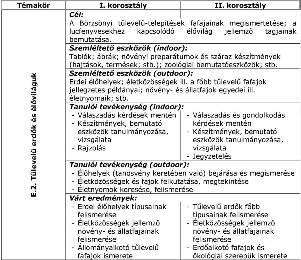 a főbb tűlevelű fafajok jellegzetes példányai; növény- és állatfajok egyedei ill. életnyomaik; stb. E.2.