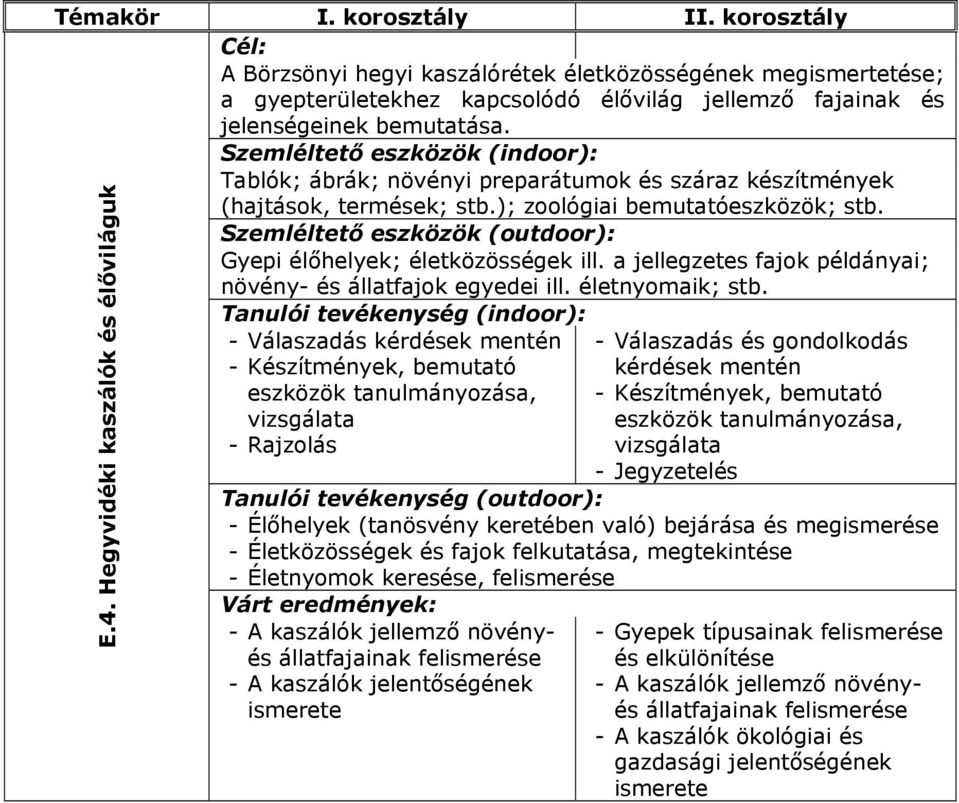 a jellegzetes fajok példányai; növény- és állatfajok egyedei ill. életnyomaik; stb. E.4.