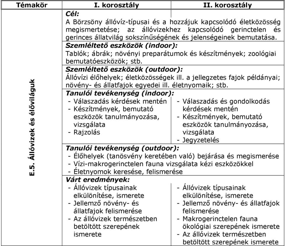 életnyomaik; stb. E.5.