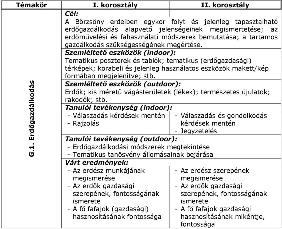 Erdők; kis méretű vágásterületek (lékek); természetes újulatok; rakodók; stb. G.1.