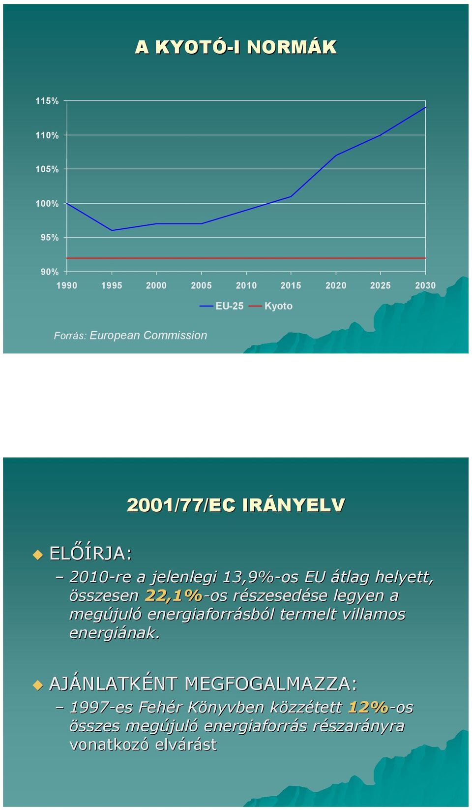 se legyen a megújul juló energiaforrásb sból l termelt villamos energiának. nak.