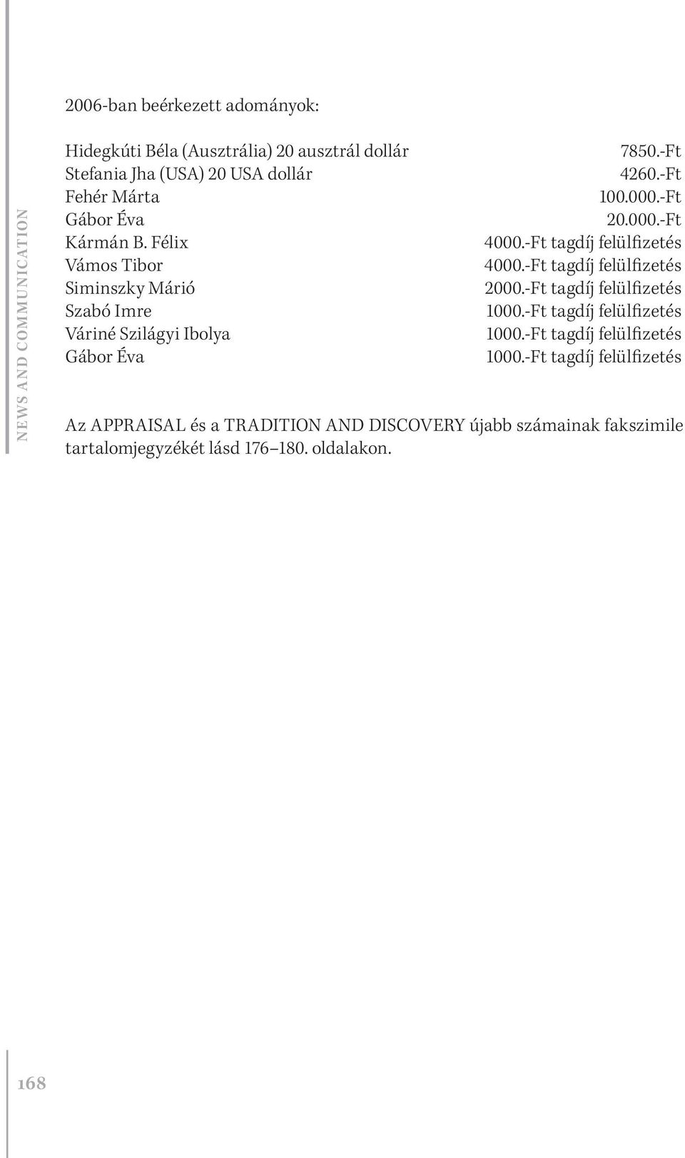 -Ft 4260.-Ft 100.000.-Ft 20.000.-Ft 4000.-Ft tagdíj felülfizetés 4000.-Ft tagdíj felülfizetés 2000.