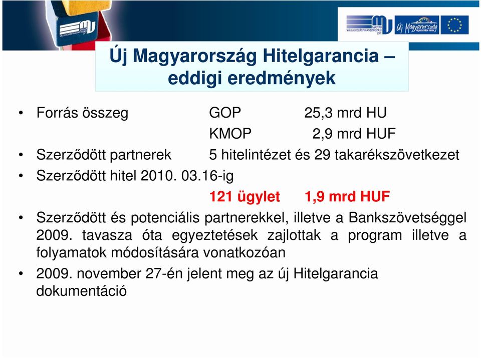 16-ig 121 ügylet 1,9 mrd HUF Szerződött és potenciális partnerekkel, illetve a Bankszövetséggel 2009.