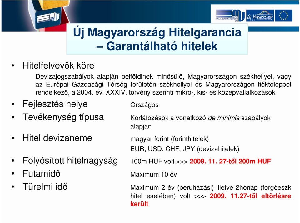 törvény szerinti mikro-, kis- és középvállalkozások Fejlesztés helye Országos Tevékenység típusa Korlátozások a vonatkozó de minimis szabályok alapján Hitel devizaneme magyar