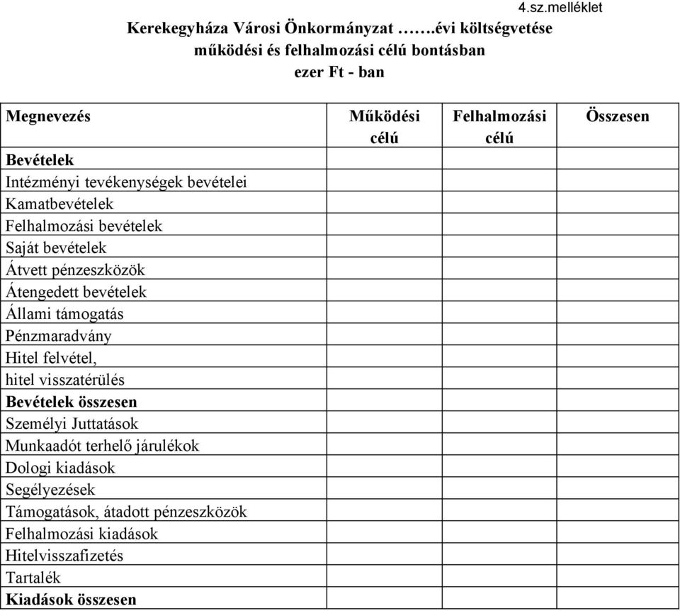 Intézményi tevékenységek bevételei Kamatbevételek Felhalmozási bevételek Saját bevételek Átvett pénzeszközök Átengedett bevételek Állami