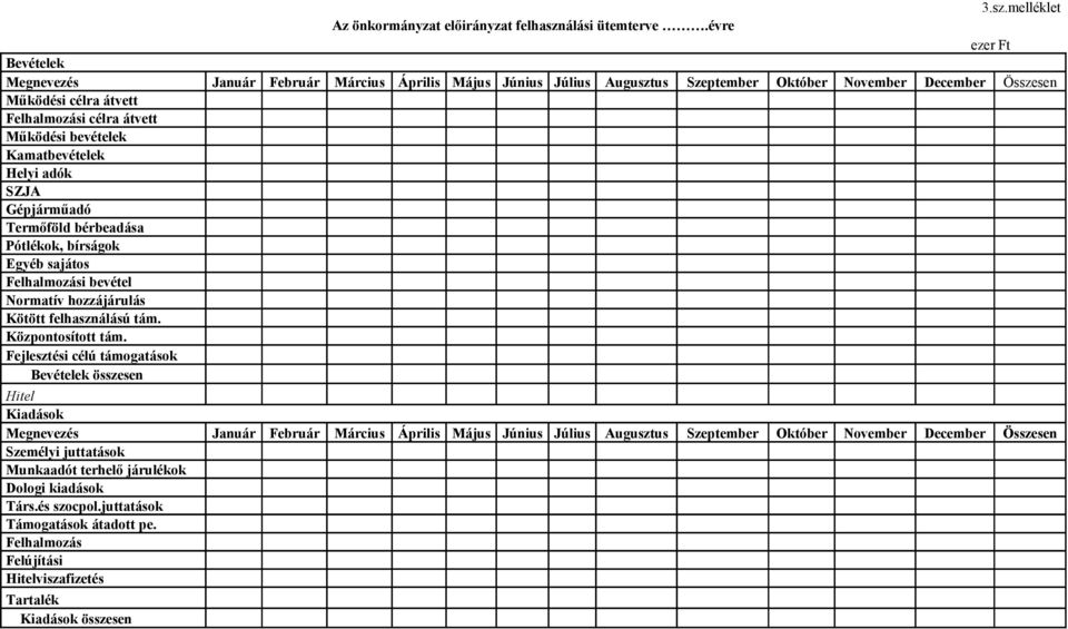 bevételek Kamatbevételek Helyi adók SZJA Gépjárműadó Termőföld bérbeadása Pótlékok, bírságok Egyéb sajátos Felhalmozási bevétel Normatív hozzájárulás Kötött felhasználású tám. Központosított tám.