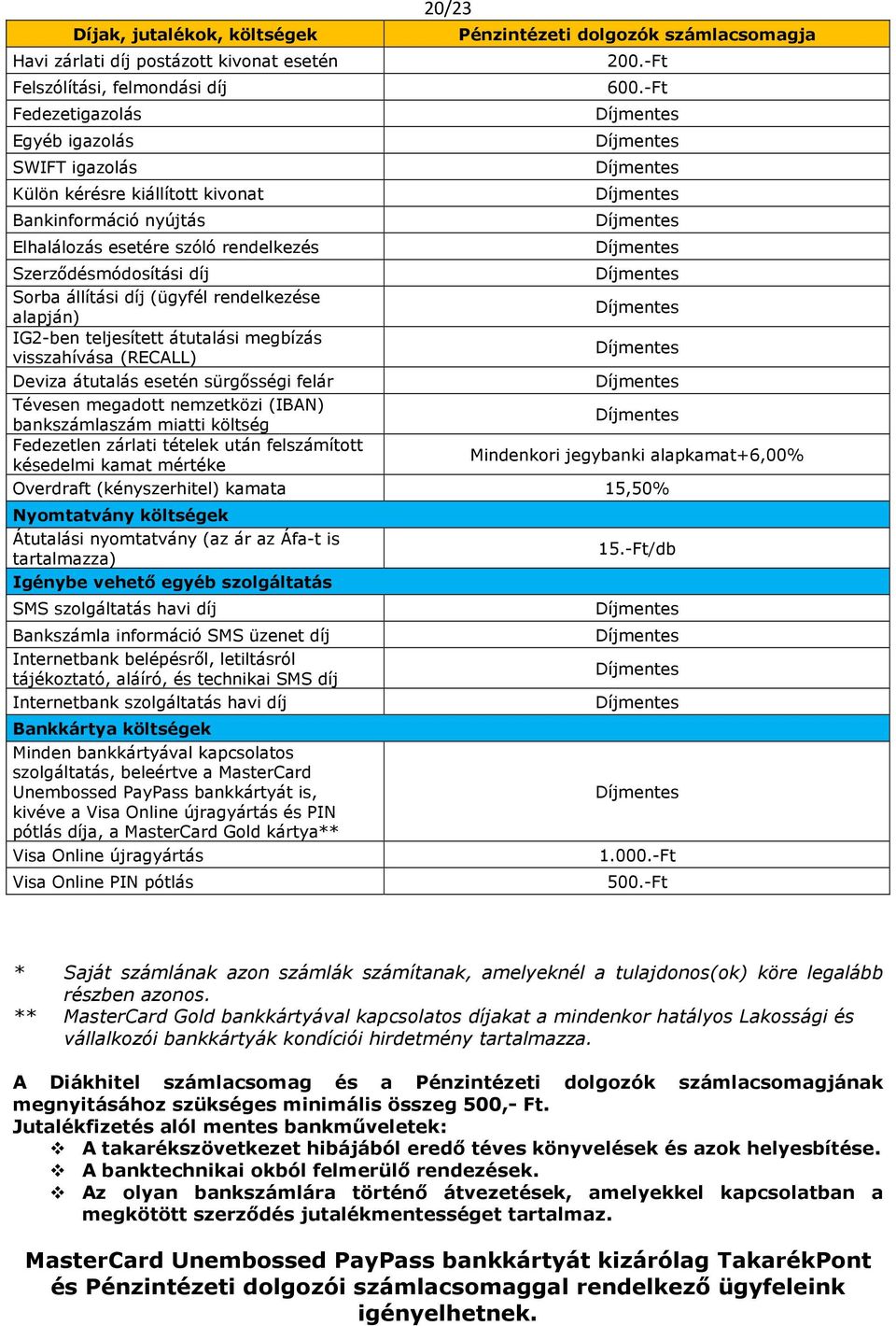 visszahívása (RECALL) Deviza átutalás esetén sürgősségi felár Tévesen megadott nemzetközi (IBAN) bankszámlaszám miatti költség Fedezetlen zárlati tételek után felszámított késedelmi kamat mértéke