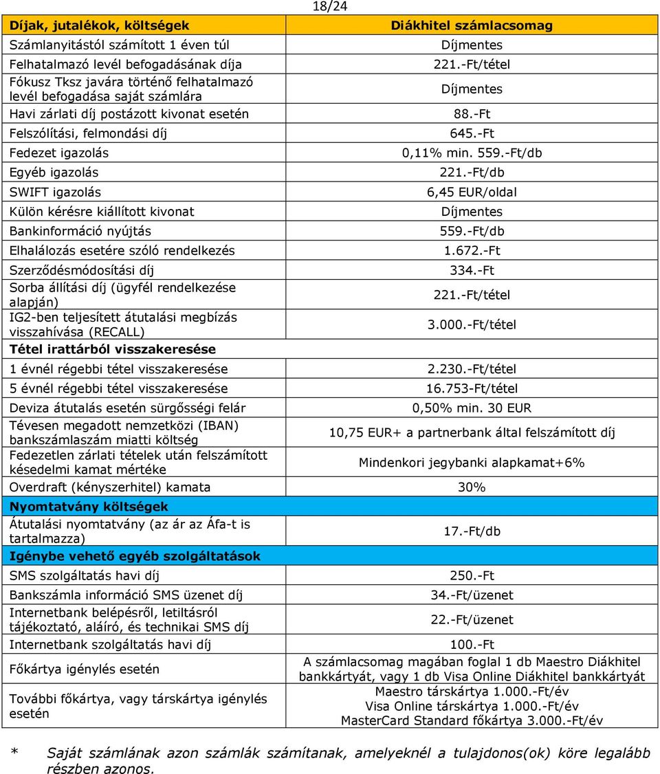 Szerződésmódosítási díj Sorba állítási díj (ügyfél rendelkezése alapján) IG2-ben teljesített átutalási megbízás visszahívása (RECALL) Tétel irattárból visszakeresése 18/24 Diákhitel 221.-Ft/tétel 88.