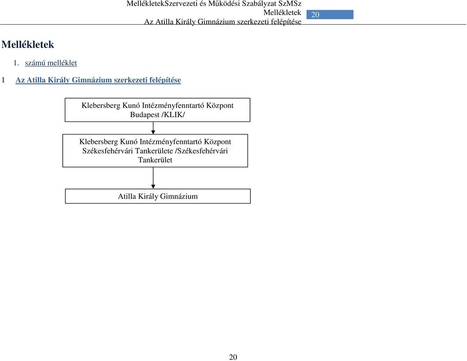 számú melléklet 1 Az Atilla Király Gimnázium szerkezeti felépítése Klebersberg Kunó
