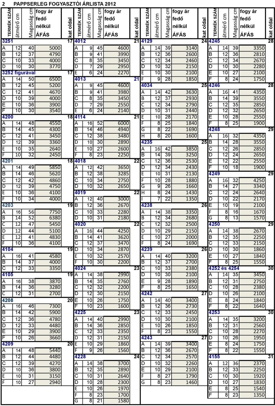 30 2280 3252 figurával 17 E 6 24 2270 E 10 30 2100 E 10 27 2100 A 14 50 6500 13 21 F 9 28 1850 F 8 24 1750 B 12 45 5200 A 9 45 4600 34 25 4246 28 C 12 41 4670 B 9 41 3980 A 14 42 3630 A 16 41 4350 D