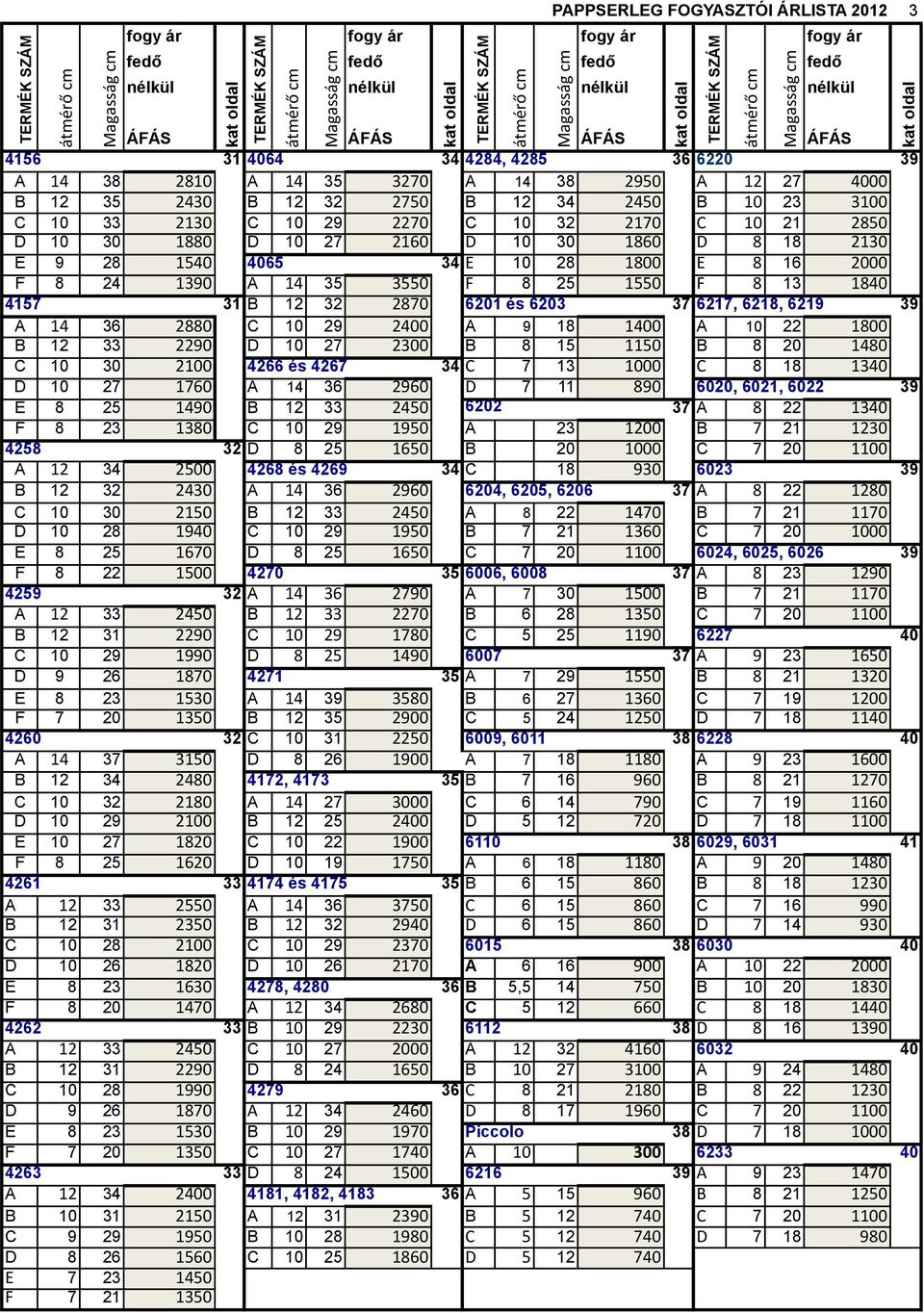 2160 D 10 30 1860 D 8 18 2130 E 9 28 15 65 34 E 10 28 1800 E 8 16 2000 F 8 24 1390 A 14 35 3550 F 8 25 1550 F 8 13 18 4157 31 B 12 32 2870 6201 és 6203 37 6217, 6218, 6219 39 A 14 36 2880 C 10 29 20