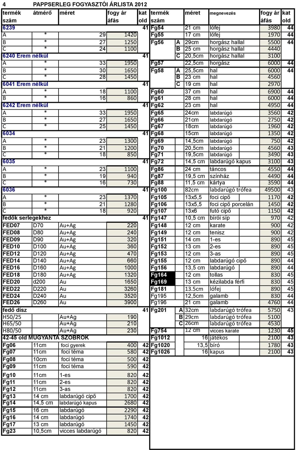 23 cm hal 4560 6041 Érem nélkül 41 C 19 cm hal 2970 A * 18 1100 Fg60 37 cm hal 6900 44 B * 16 860 Fg61 28 cm hal 6000 44 6242 Érem nélkül 41 Fg62 23 cm hal 4950 44 A * 33 1950 Fg65 24cm labdarúgó