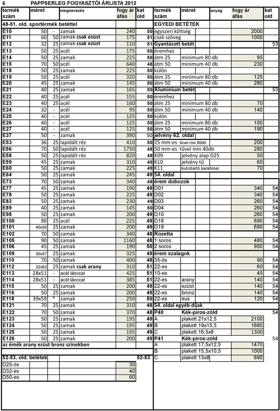 175 50 éremhez0 E14 50 25 zamak 225 50 átm025 minimum0800db0 95 E15 70 50 acél 6 48 átm050 minimum00db 230 E18 50 25 zamak 225 50 külön0 E19 50 25 acél 320 50 átm025 minimum0800db0 125 E20 45 25