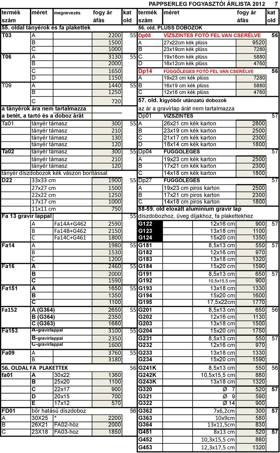 PLÜSS DOBOZOK T03 A 2200 55 Dp05 VÍZSZINTES FOTÓ FEL VAN CSERÉLVE 56 B 1500 A 27x22cm kék plüss 9520 C 1000 B 23x19cm kék plüss 7280 T06 A 3130 55 C 19x16cm kék plüss 5880 B 2000 D 16x12cm kék plüss